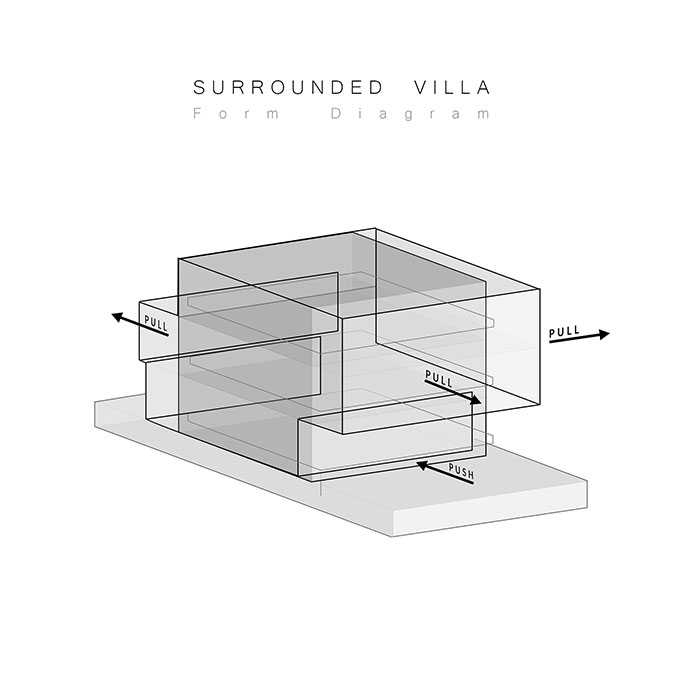 Surrounded Villa Surrounded Villa